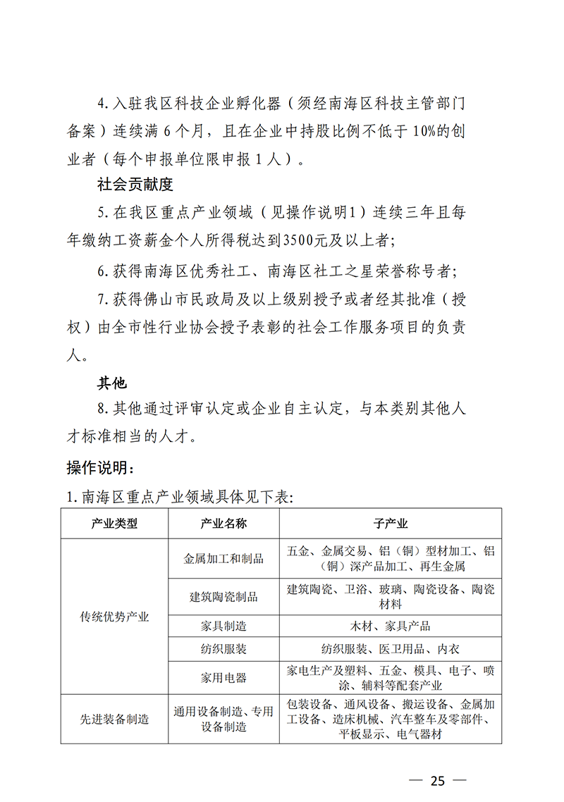 南組通〔2020〕12 號關于印發佛山市南海區人才分類認定標準（2020年版）的通知_24.png